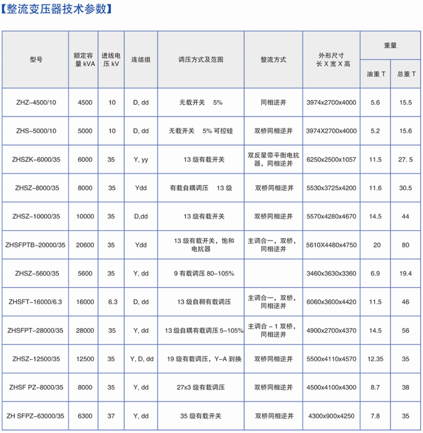 整流变压器技术参数