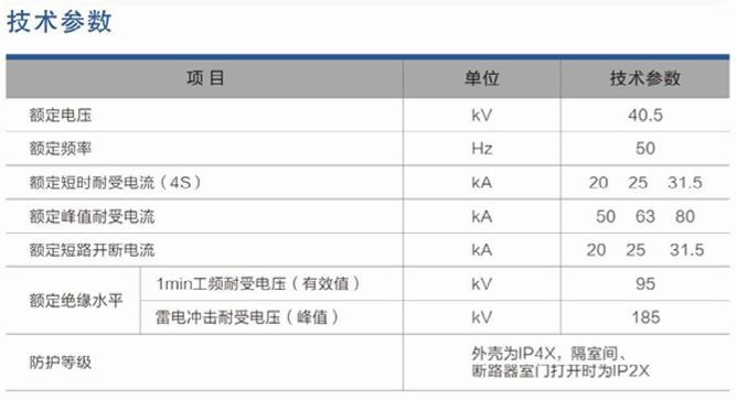 技术参数