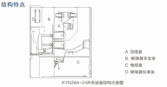 结构特点