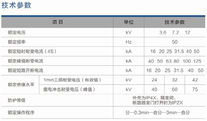 技术参数