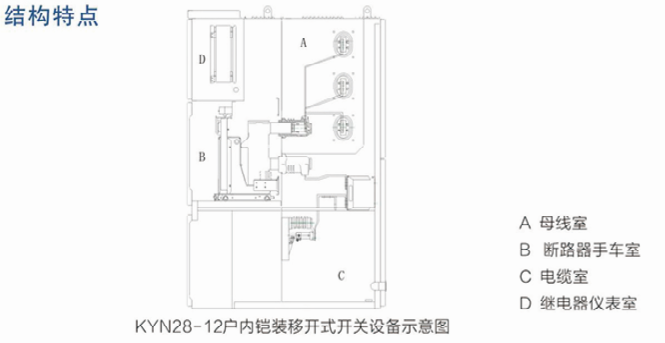 结构特点