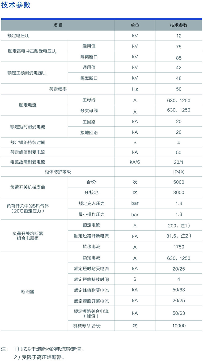 技术参数