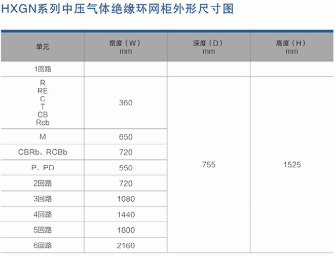 HXGN系列中压气体绝缘环网柜外形尺寸图