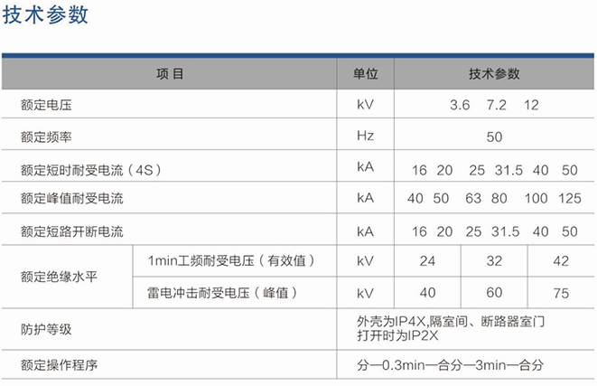 技术参数