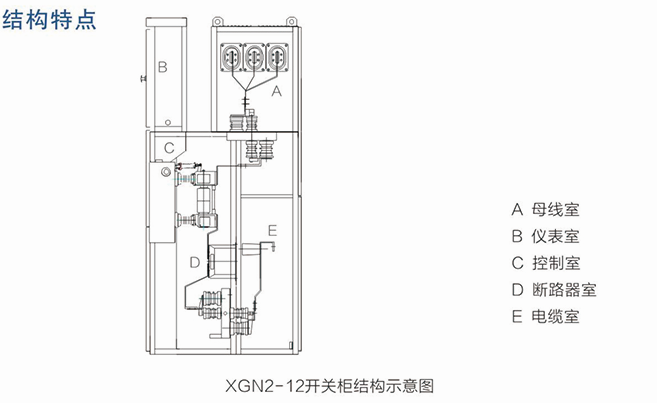 结构特点