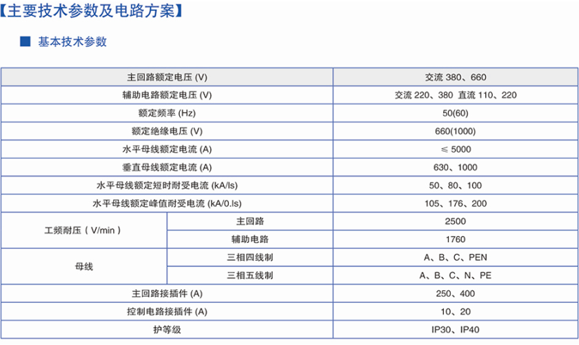 基本技术参数