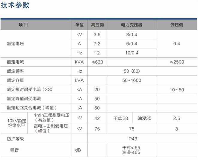 技术参数